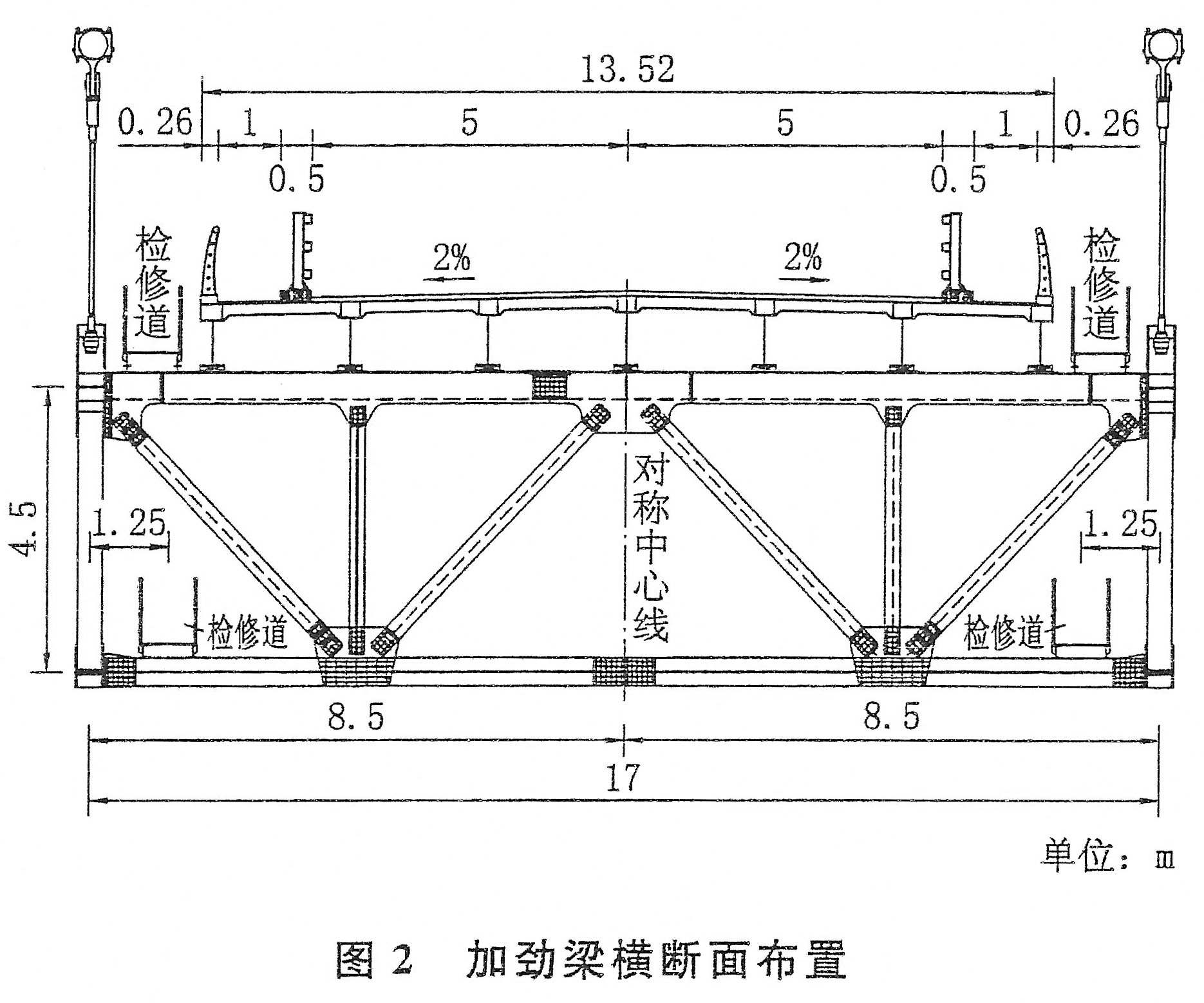 HulukouYangtzeTrussSection.jpg