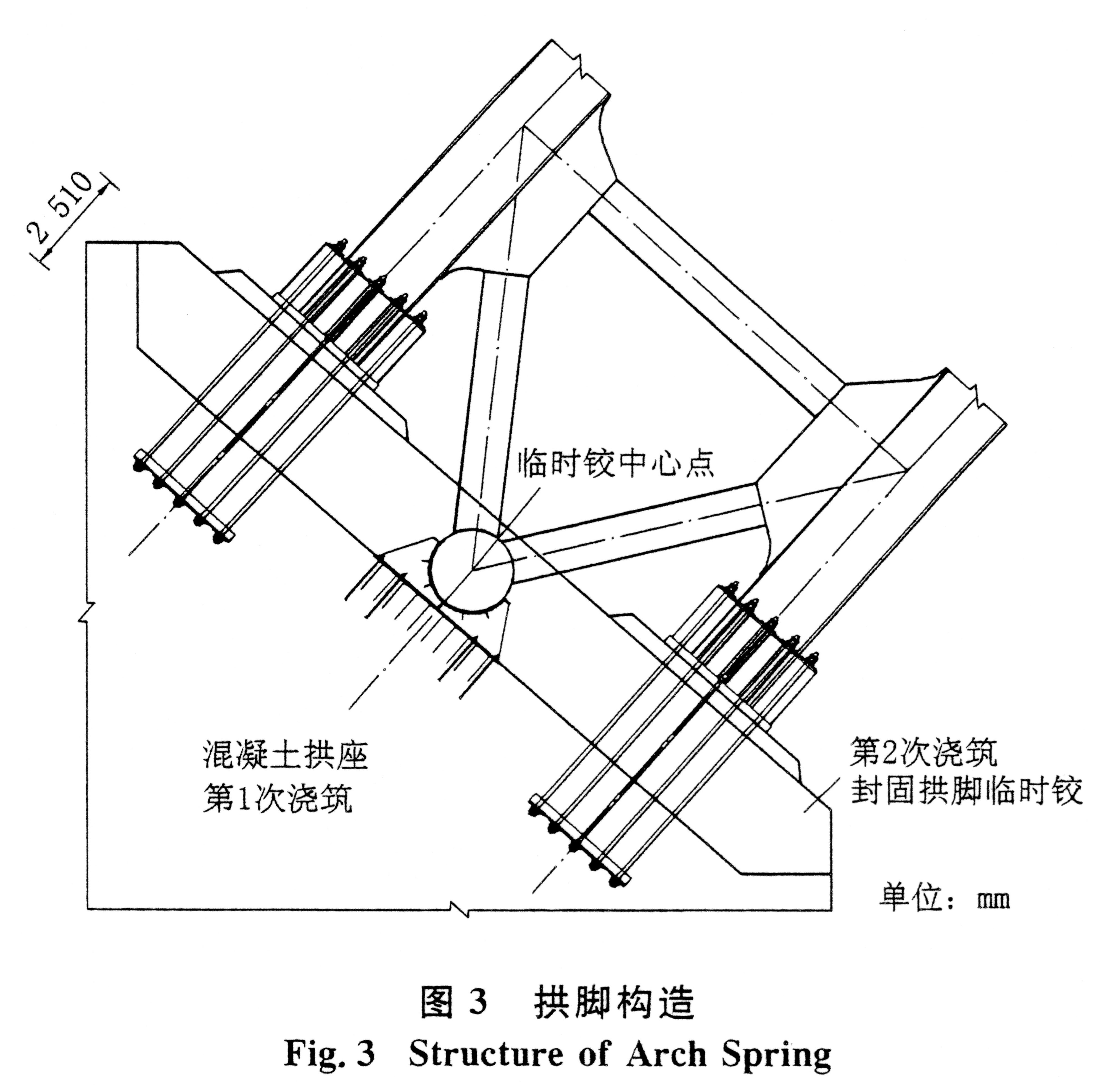 ZiguiYangtzeArchSpring.jpg