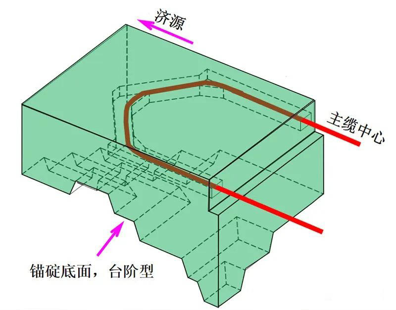 Yellow River Three Gorges Anchor.jpg