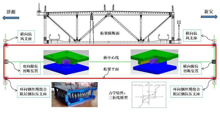 Yellow River Three Gorges Truss.jpg