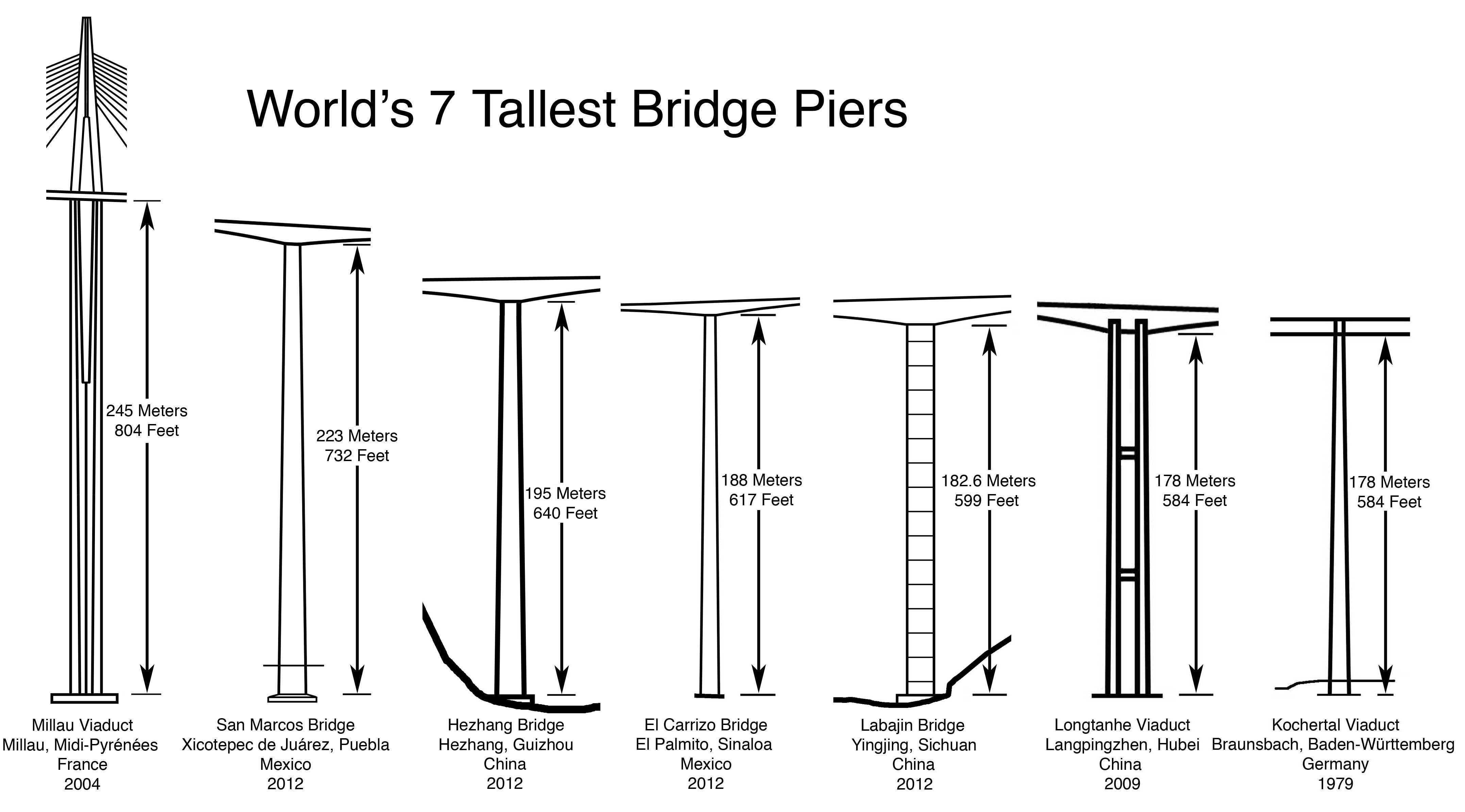 6HighestPiers.jpg