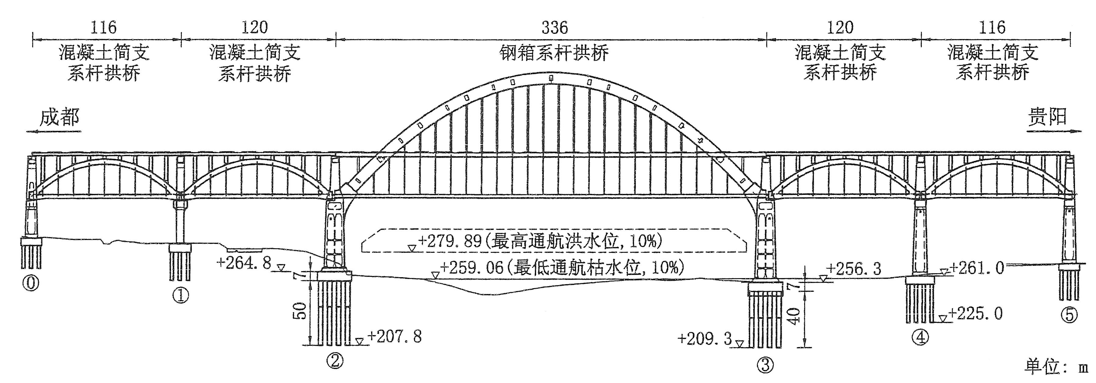 Jinshajiang Railway Bridge ChengguiElevation.jpg