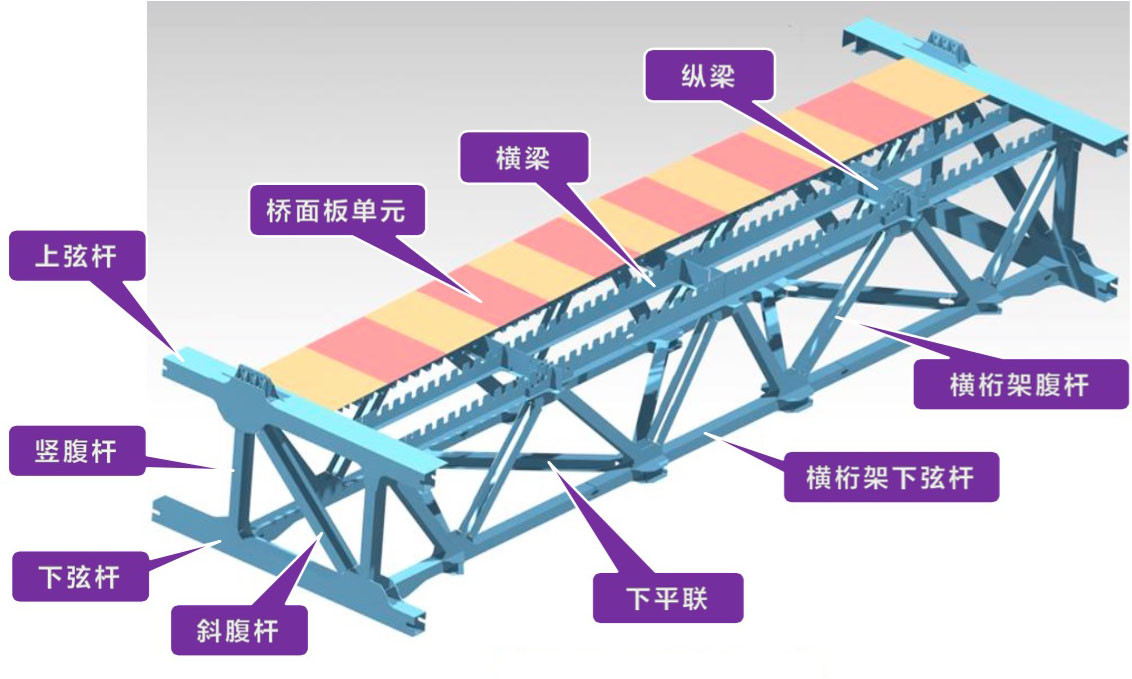 Wujiang Bridge JinfengTrussSections.jpg
