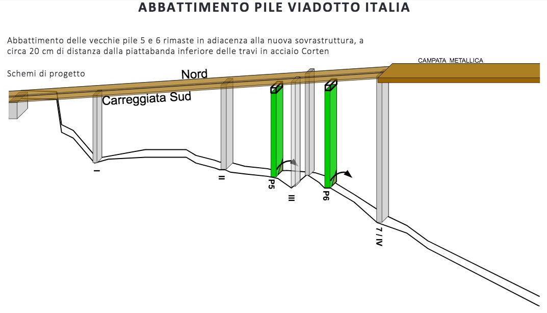 ItaliaNewNorthDiagram.jpg