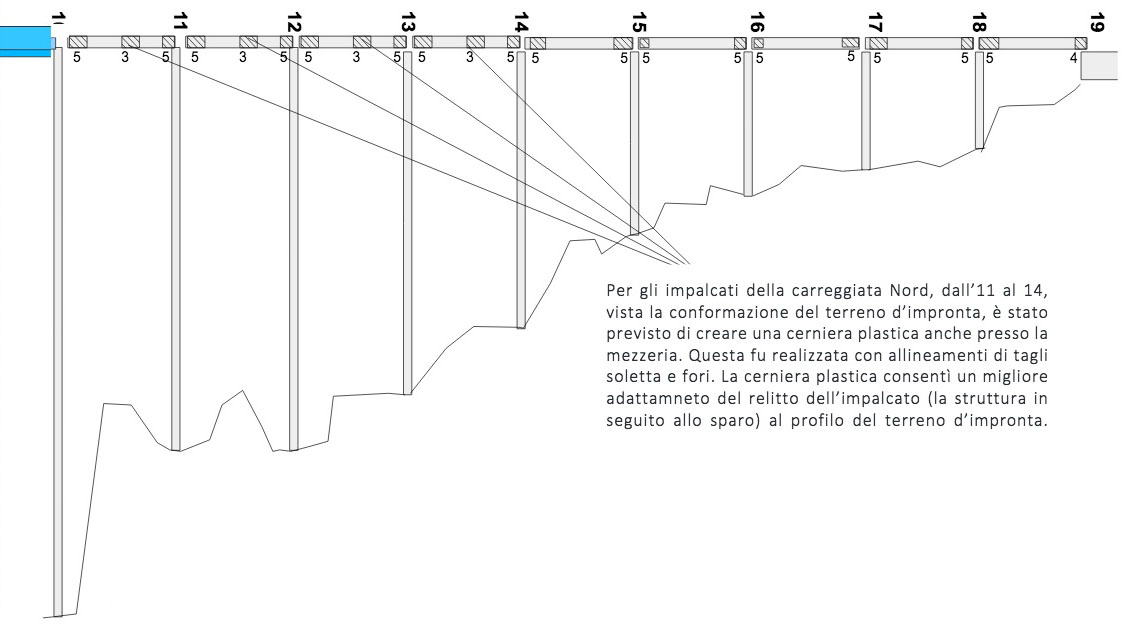 ItaliaSouthDiagram.jpg