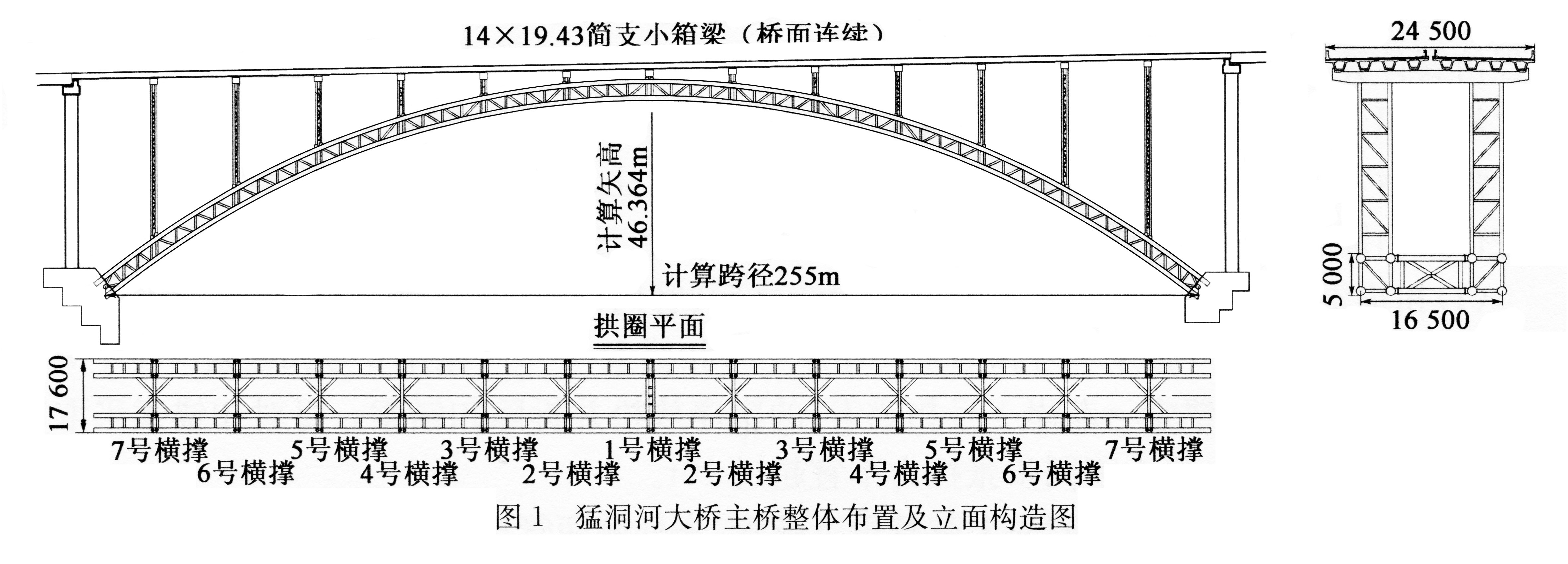 Mengdonghe Bridge ZhanghuaElev.jpg