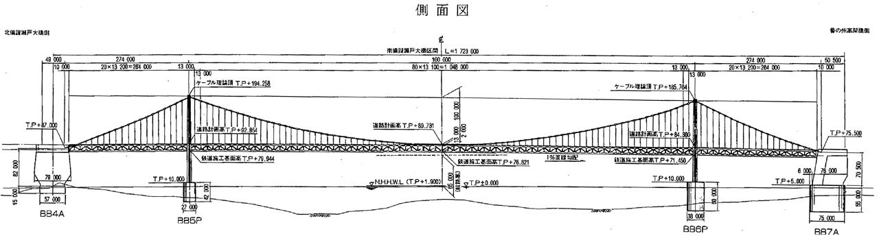 Minami-BisanSetoElevation 南備讃瀬戸大橋.png