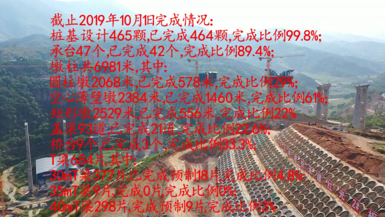 HongguanStatistics.jpg