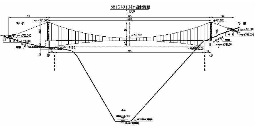 YesanhePipelineElevation.jpg