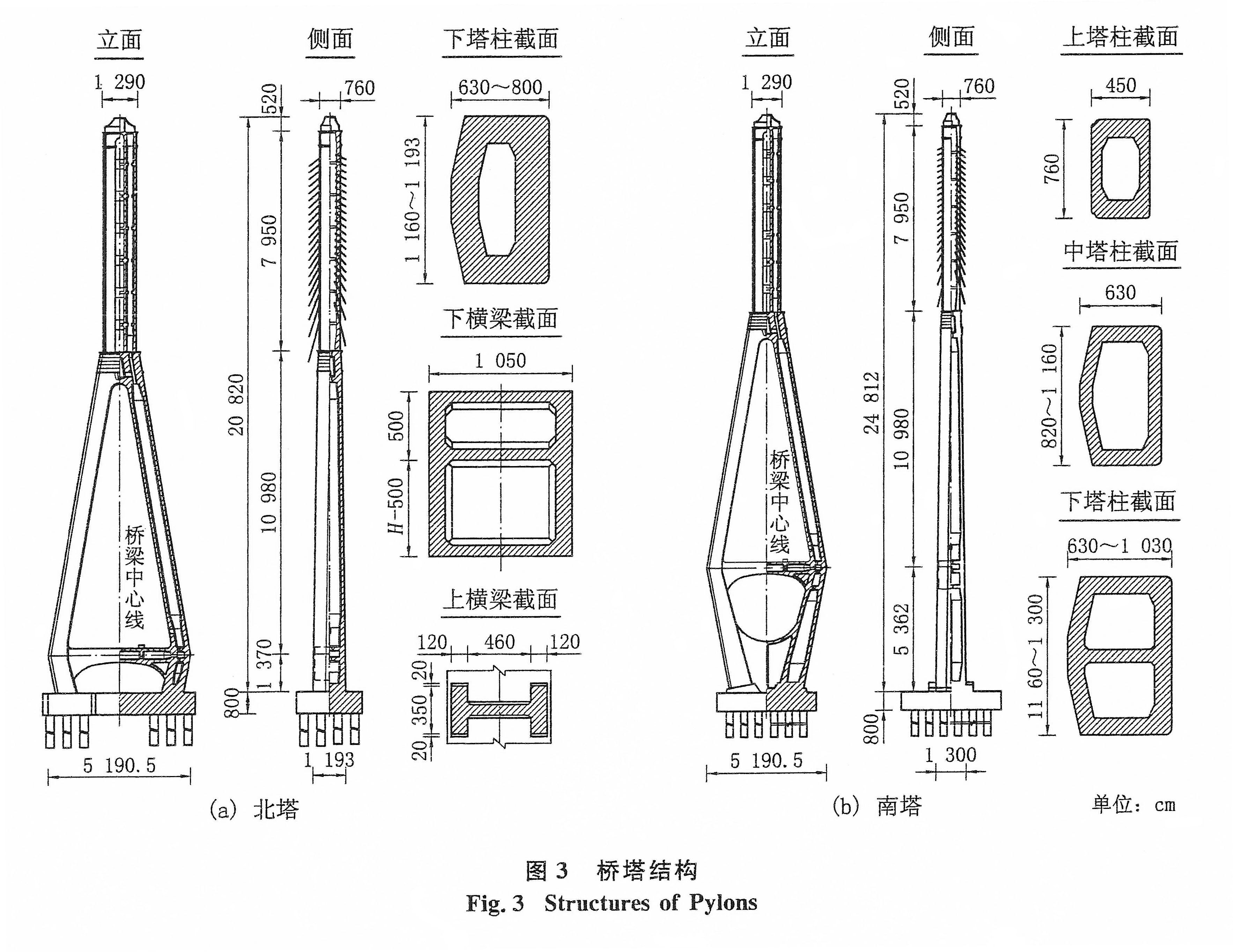 WanzhouThirdYangtzeTowers.jpg