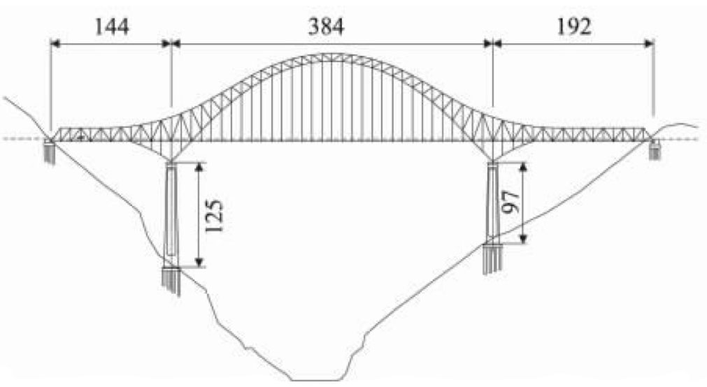 BeipanjiangRailwayQinglongTrussArchProposal290mtrH.jpg