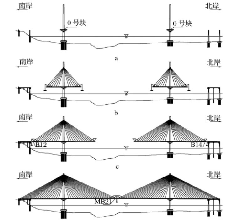 Fengdu2ConstructionSequence.jpg