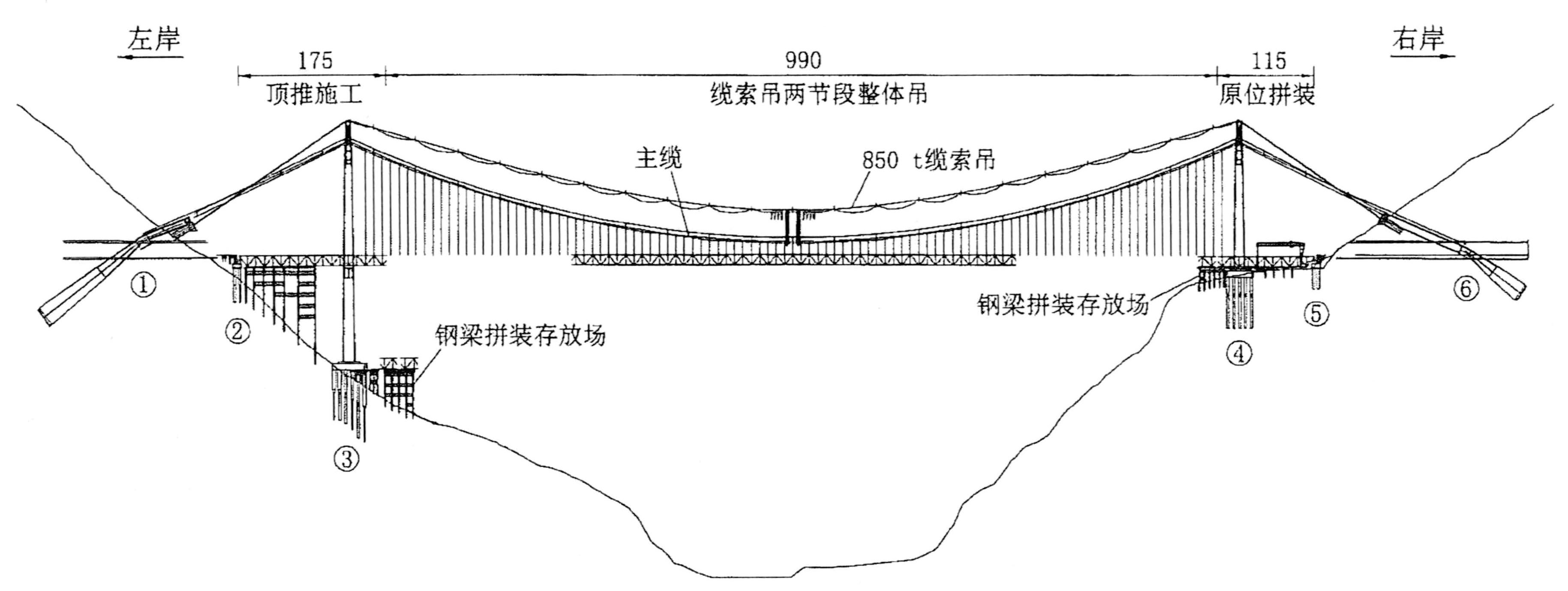 DaduheLudingConstructionSequence.jpg