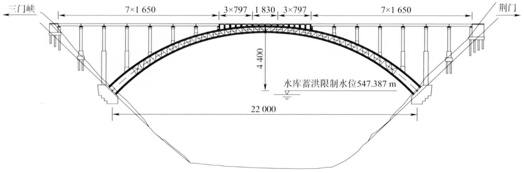 Luohe Railway Bridge MenghuaElevationInfo copy.jpg
