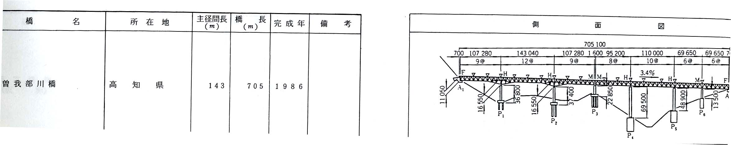 UnknownDeckTruss.jpg
